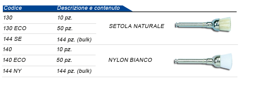 spazzolini nylon