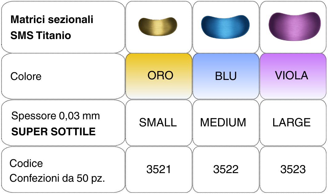 Tabella Matrici Titanio 50 pz